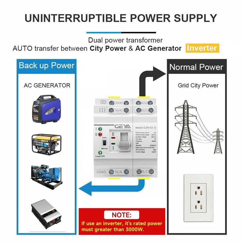 GEYA Mini ATS Dual Power Automatic Transfer Switch Electrical Selector Switches Uninterrupted Power Din Rail(4Pole 63A AC220V) - Image 2